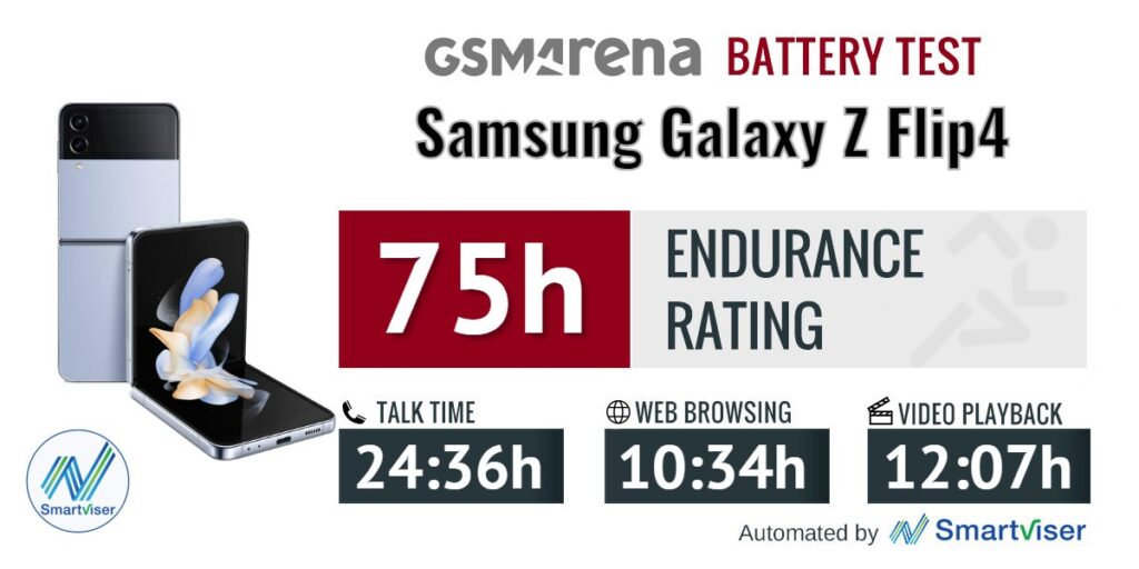 Samsung Galaxy Z Flip 4 Battery Info